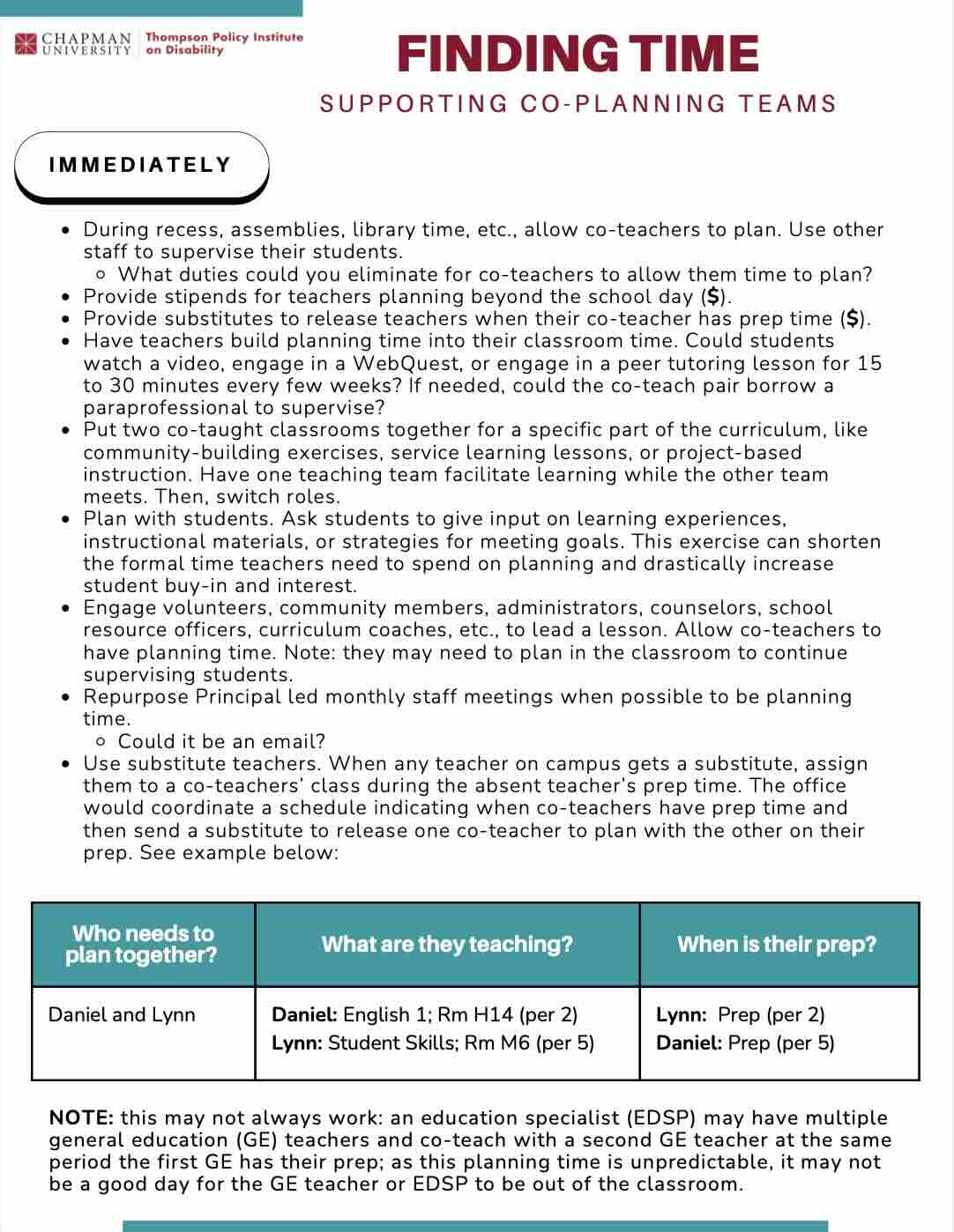 This is a PDF guide with questions and Ideas for finding time to support co-planning teams.
