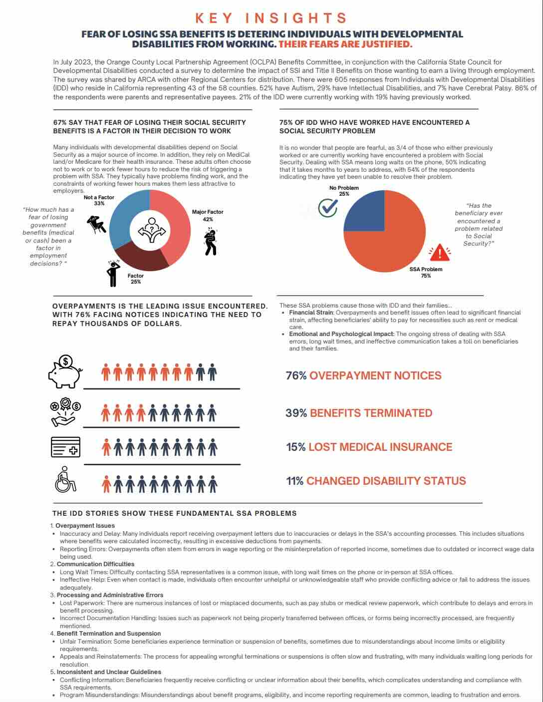This is a link to an information sheet that summarizes survey results that determine the impact of SSI & Title II Benefits on employment and recommendations & suggestions for fixing the problems.
