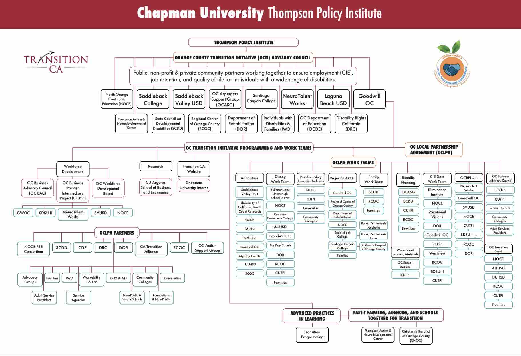 This is a link to an organization chart showing partners who serve on the Orange County Transition Initiative (OCTI) Advisory Council.