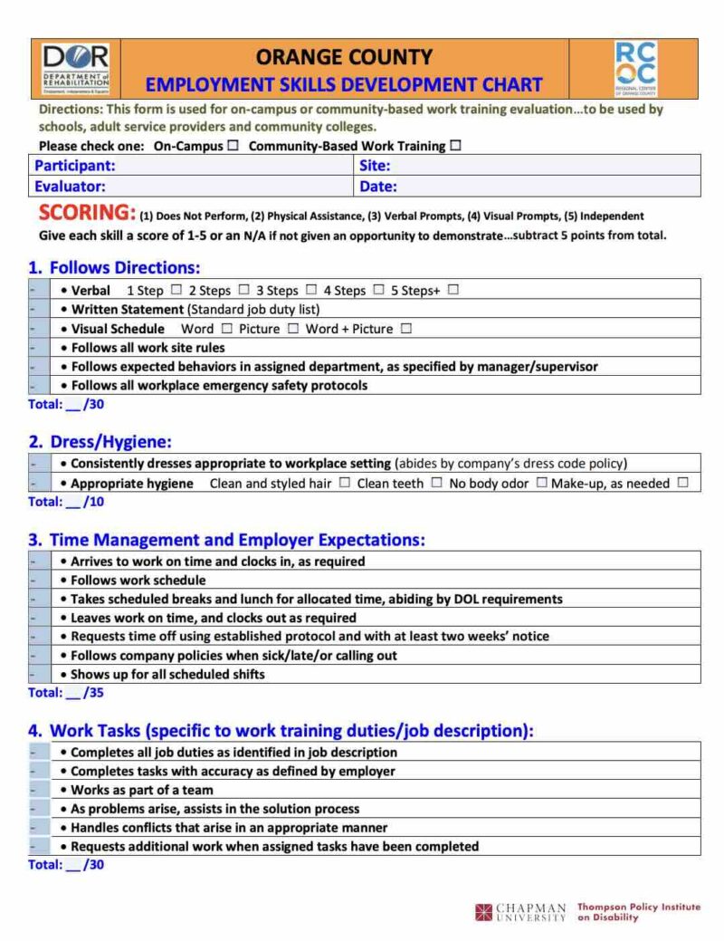 Orange County Work-Based Learning Chart #2 - Thompson Policy Institute
